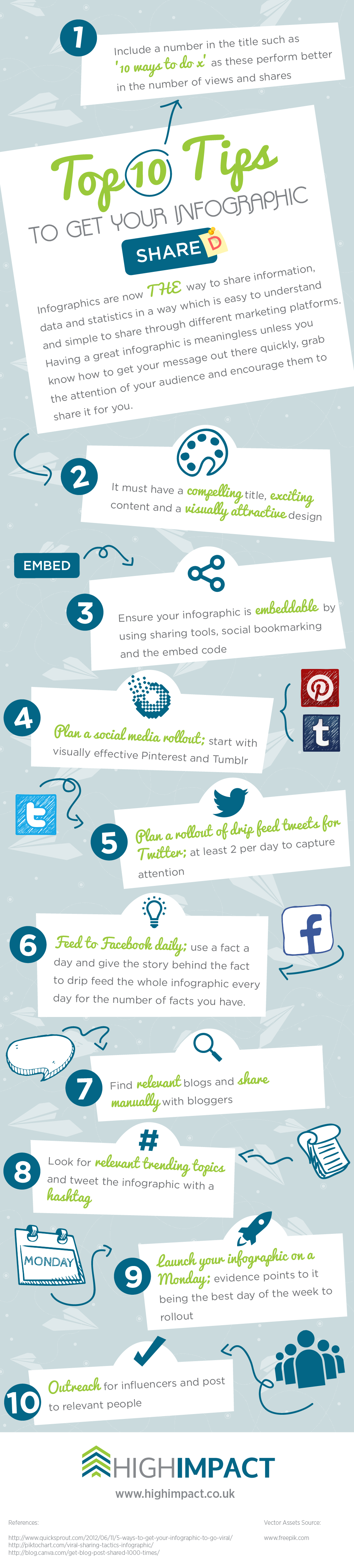 10 tips to get your infographic shared